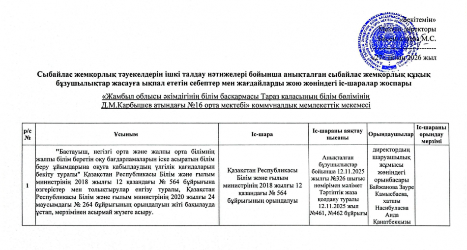 Сыбайлас жемқорлық тәуекелдерін ішкі талдау нәтижелері бойынша анықталған сыбайлас жемқорлық құқық бузушылықтар жасауға ықпал ететін себептер
